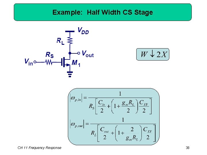 Example: Half Width CS Stage CH 11 Frequency Response 38 