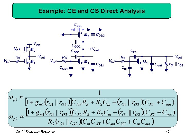 Example: CE and CS Direct Analysis CH 11 Frequency Response 40 