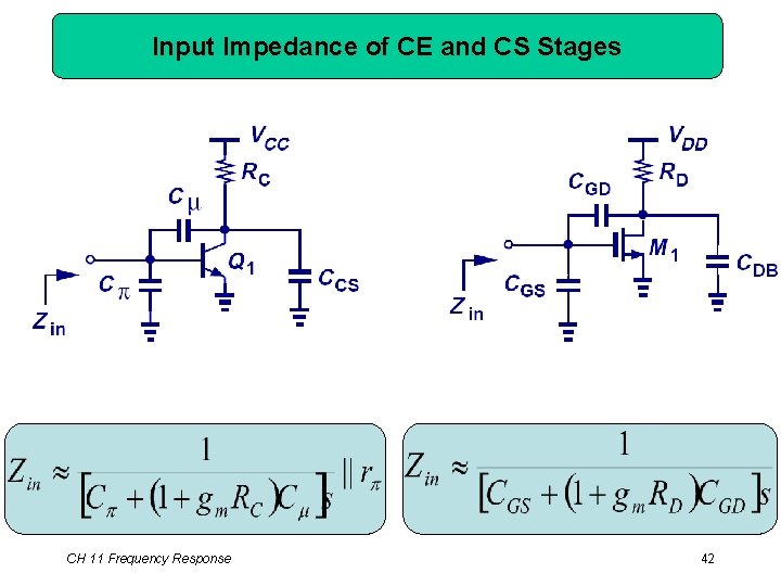 Input Impedance of CE and CS Stages CH 11 Frequency Response 42 