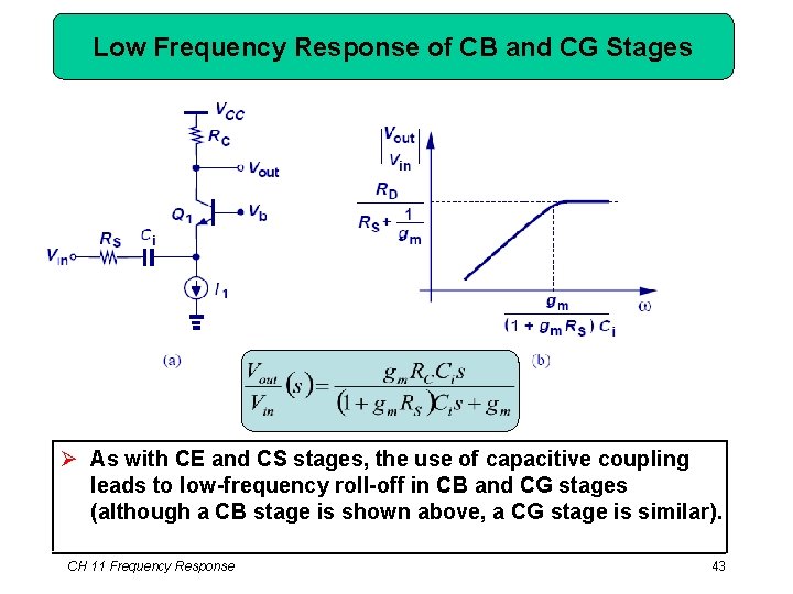 Low Frequency Response of CB and CG Stages Ø As with CE and CS