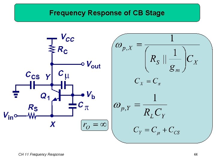 Frequency Response of CB Stage CH 11 Frequency Response 44 