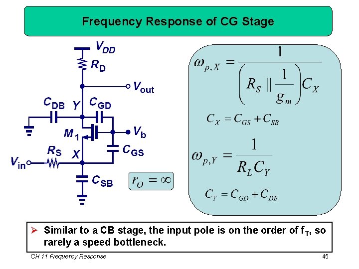 Frequency Response of CG Stage Ø Similar to a CB stage, the input pole