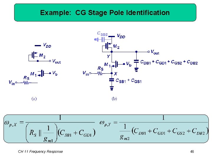 Example: CG Stage Pole Identification CH 11 Frequency Response 46 