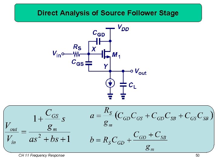 Direct Analysis of Source Follower Stage CH 11 Frequency Response 50 