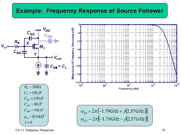 Example: Frequency Response of Source Follower CH 11 Frequency Response 51 