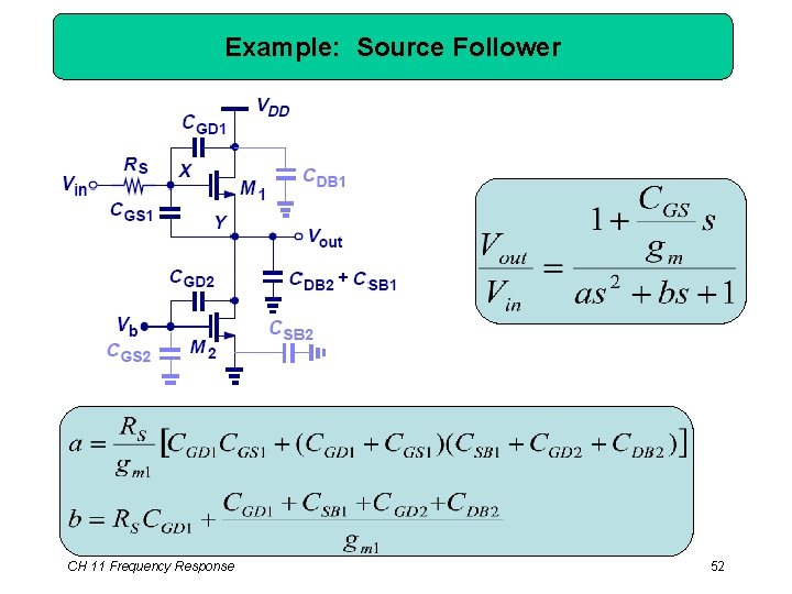 Example: Source Follower CH 11 Frequency Response 52 