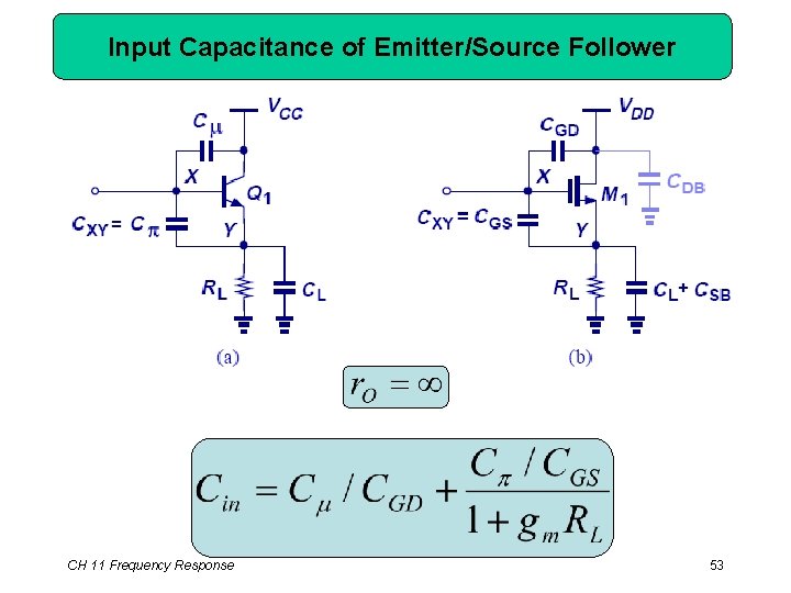 Input Capacitance of Emitter/Source Follower CH 11 Frequency Response 53 
