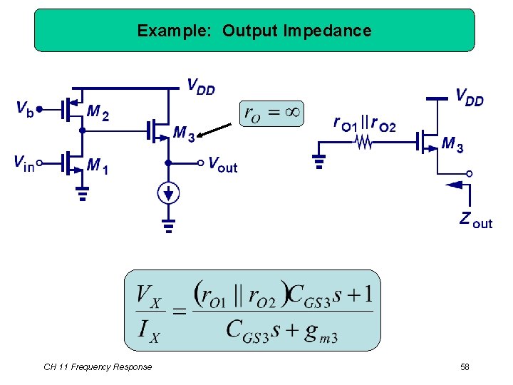 Example: Output Impedance CH 11 Frequency Response 58 