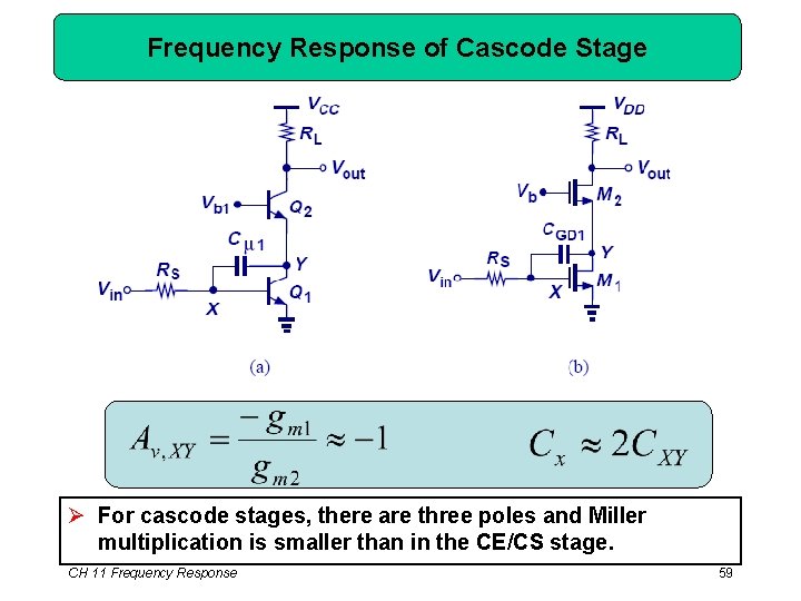 Frequency Response of Cascode Stage Ø For cascode stages, there are three poles and