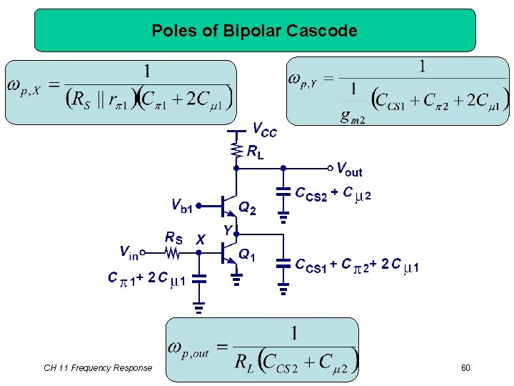 Poles of Bipolar Cascode CH 11 Frequency Response 60 