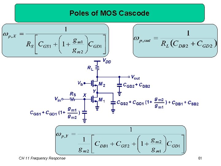 Poles of MOS Cascode CH 11 Frequency Response 61 