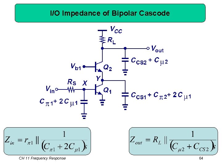 I/O Impedance of Bipolar Cascode CH 11 Frequency Response 64 