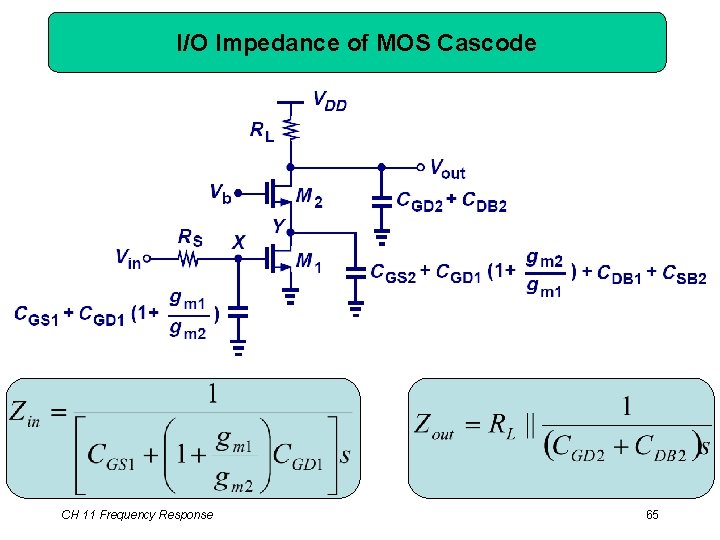 I/O Impedance of MOS Cascode CH 11 Frequency Response 65 