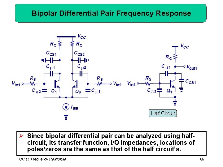 Bipolar Differential Pair Frequency Response Half Circuit Ø Since bipolar differential pair can be