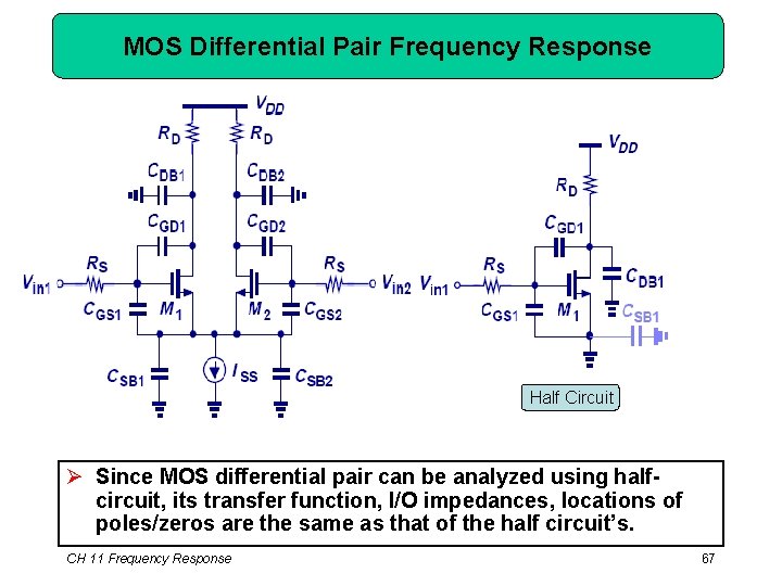 MOS Differential Pair Frequency Response Half Circuit Ø Since MOS differential pair can be