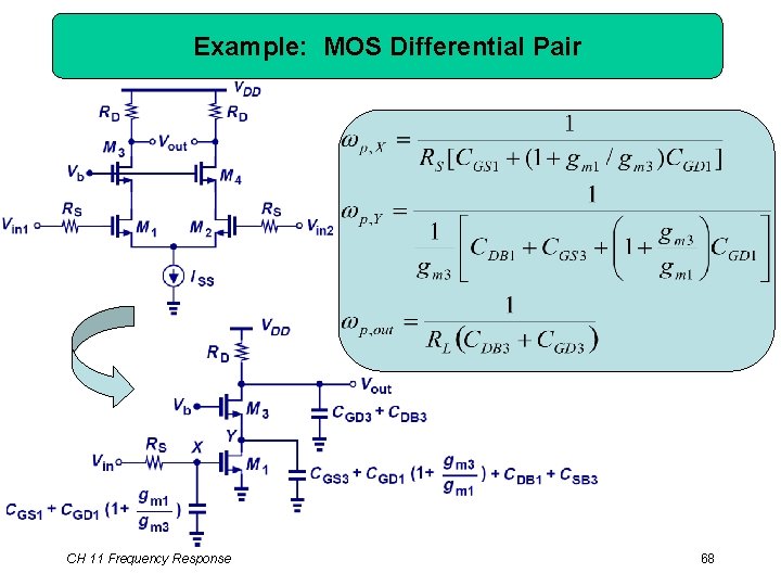 Example: MOS Differential Pair CH 11 Frequency Response 68 
