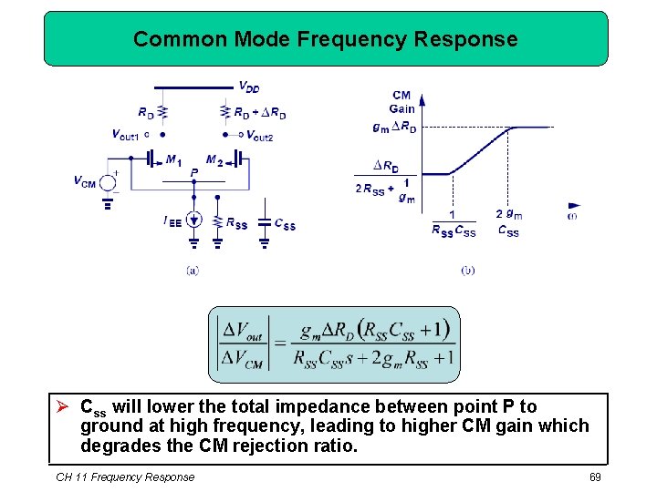 Common Mode Frequency Response Ø Css will lower the total impedance between point P