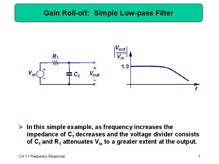 Gain Roll-off: Simple Low-pass Filter Ø In this simple example, as frequency increases the