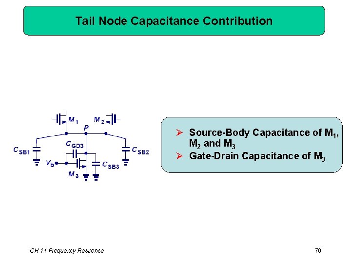 Tail Node Capacitance Contribution Ø Source-Body Capacitance of M 1, M 2 and M