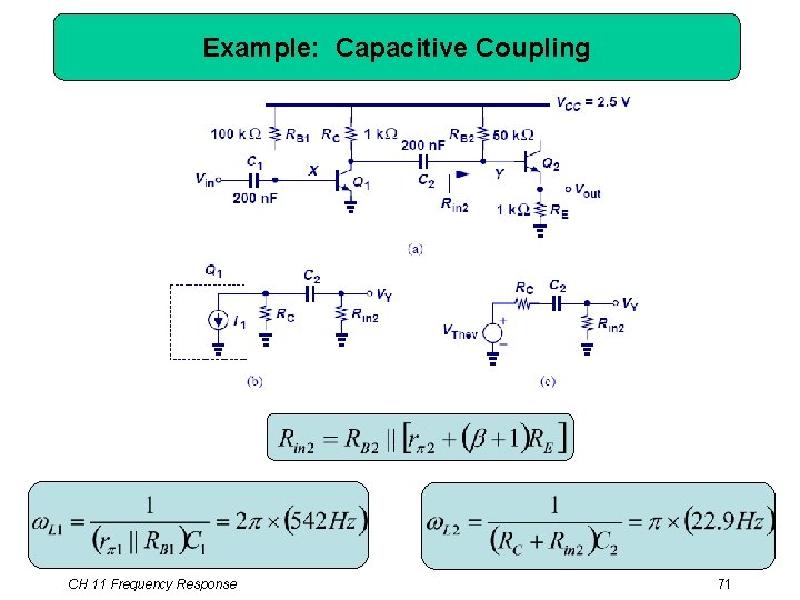 Example: Capacitive Coupling CH 11 Frequency Response 71 