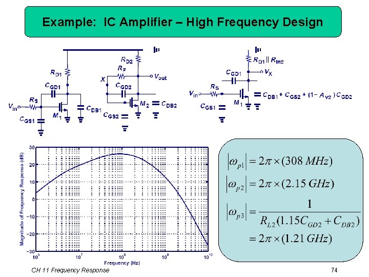 Example: IC Amplifier – High Frequency Design CH 11 Frequency Response 74 