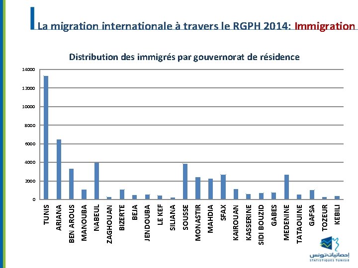 KEBILI TOZEUR GAFSA TATAOUINE MEDENINE GABES SIDI BOUZID KASSERINE KAIROUAN SFAX MAHDIA MONASTIR SOUSSE