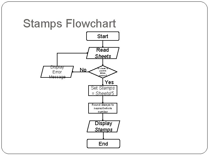 Stamps Flowchart Start Read Sheets Display Error Message No Is sheets a positive whole