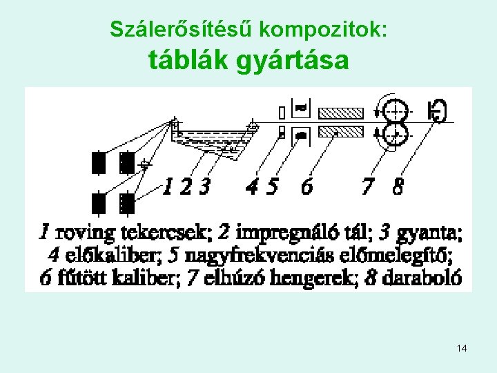 Szálerősítésű kompozitok: táblák gyártása 14 