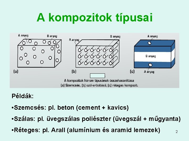 A kompozitok típusai Példák: • Szemcsés: pl. beton (cement + kavics) • Szálas: pl.