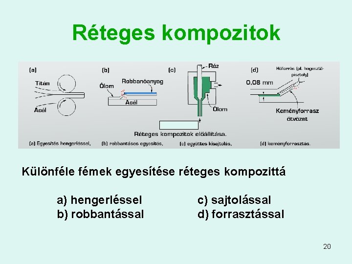 Réteges kompozitok Különféle fémek egyesítése réteges kompozittá a) hengerléssel b) robbantással c) sajtolással d)