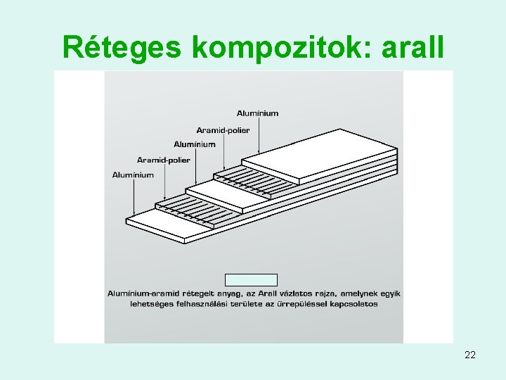 Réteges kompozitok: arall 22 