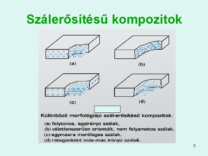 Szálerősítésű kompozitok 5 