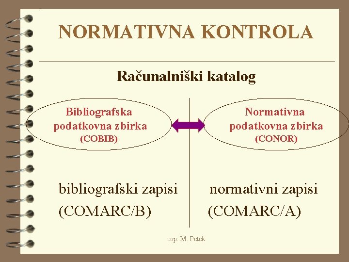 NORMATIVNA KONTROLA Računalniški katalog Bibliografska podatkovna zbirka Normativna podatkovna zbirka (COBIB) (CONOR) bibliografski zapisi