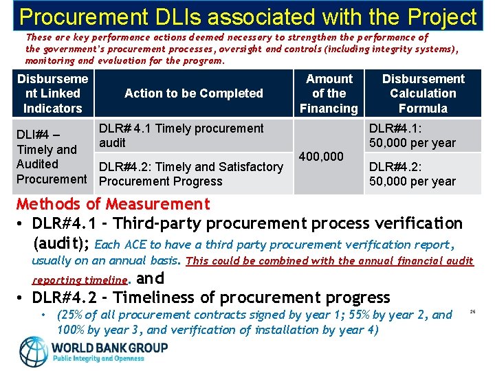 Procurement DLIs associated with the Project These are key performance actions deemed necessary to