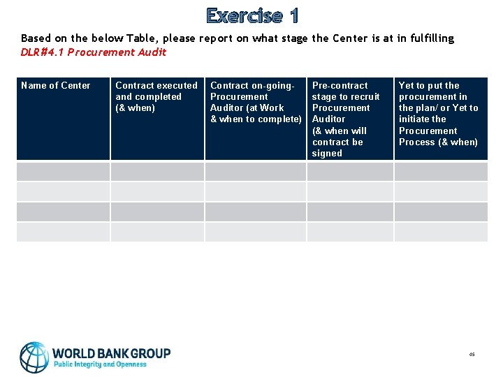 Exercise 1 Based on the below Table, please report on what stage the Center