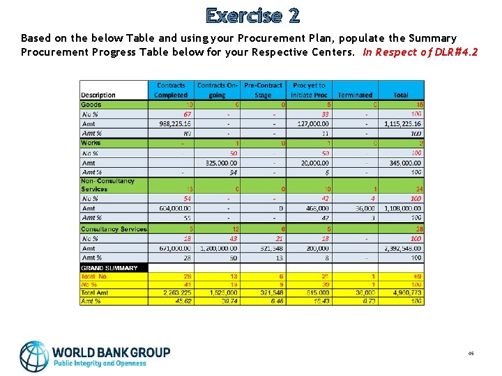 Exercise 2 Based on the below Table and using your Procurement Plan, populate the