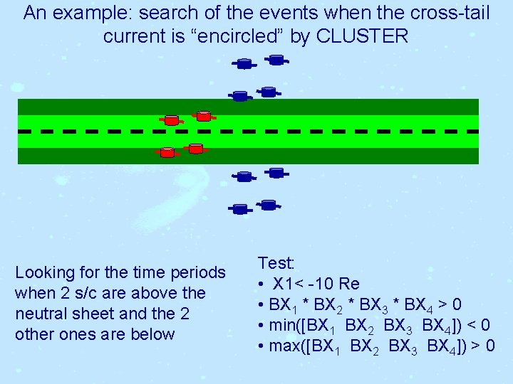 An example: search of the events when the cross-tail current is “encircled” by CLUSTER