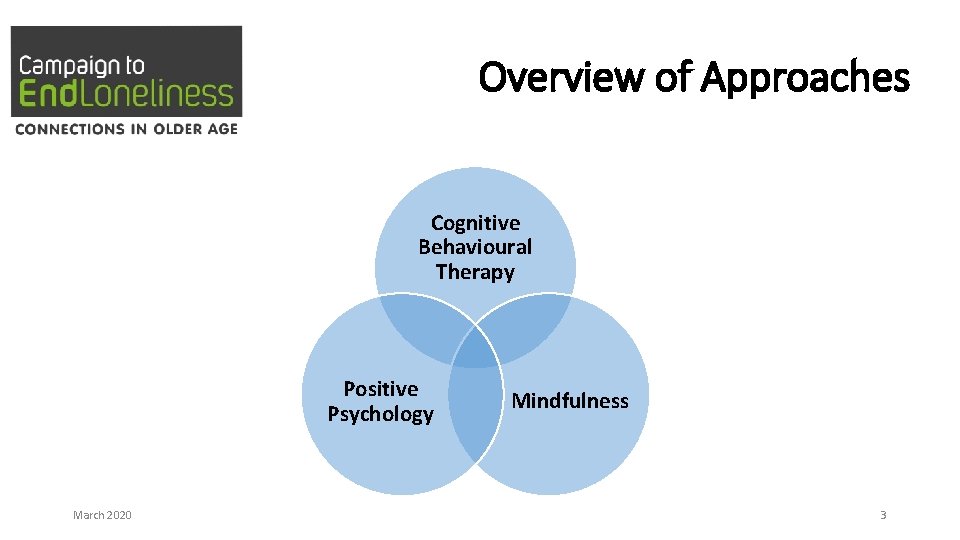 Overview of Approaches Cognitive Behavioural Therapy Positive Psychology March 2020 Mindfulness 3 