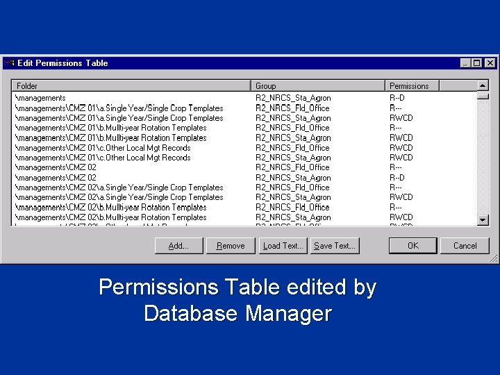 Permissions Table edited by Database Manager 