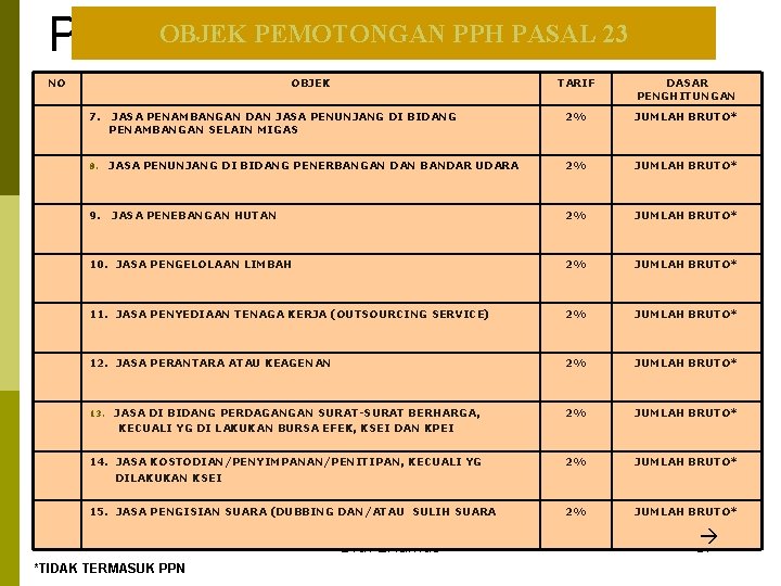 OBJEK PEMOTONGAN PPH PASAL 23 PPh Pasal 23 NO OBJEK TARIF DASAR PENGHITUNGAN 7.