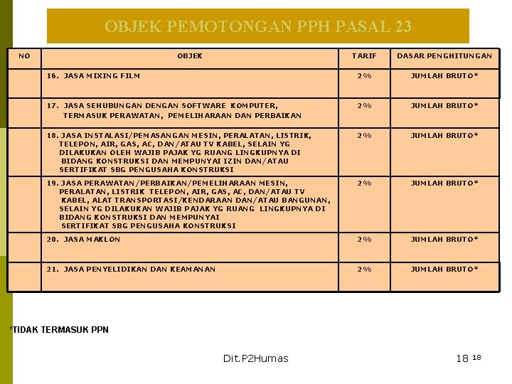 PPh Pasal 23 OBJEK PEMOTONGAN PPH PASAL 23 NO OBJEK TARIF DASAR PENGHITUNGAN 16.