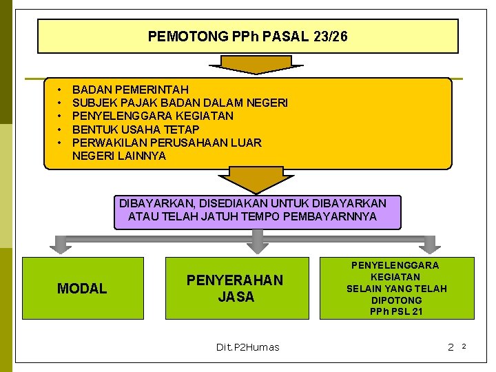 PEMOTONG PPh PASAL 23/26 • • • BADAN PEMERINTAH SUBJEK PAJAK BADAN DALAM NEGERI