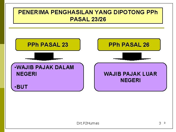 PENERIMA PENGHASILAN YANG DIPOTONG PPh PASAL 23/26 PPh PASAL 23 PPh PASAL 26 •