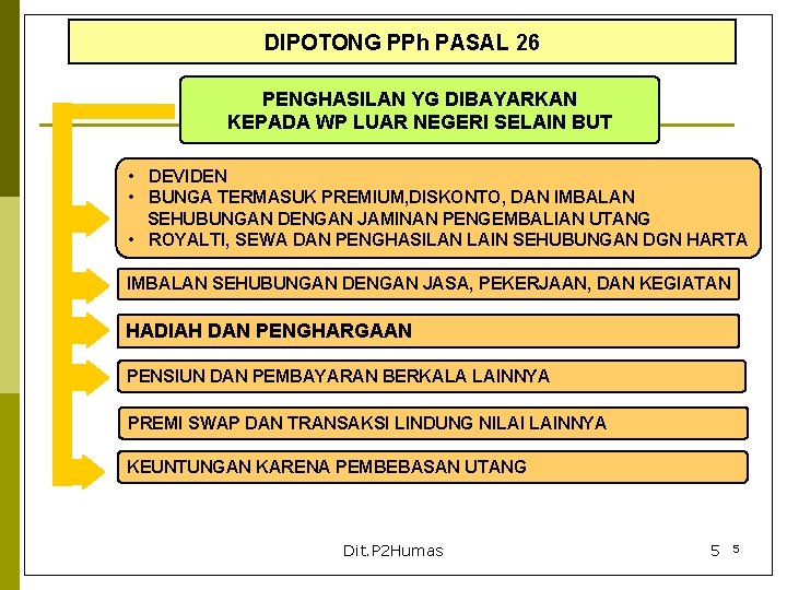DIPOTONG PPh PASAL 26 PENGHASILAN YG DIBAYARKAN KEPADA WP LUAR NEGERI SELAIN BUT •