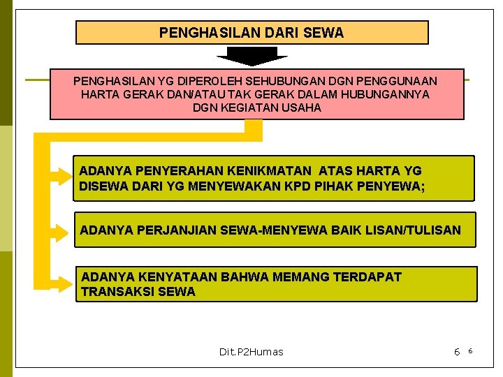 PENGHASILAN DARI SEWA PENGHASILAN YG DIPEROLEH SEHUBUNGAN DGN PENGGUNAAN HARTA GERAK DAN/ATAU TAK GERAK