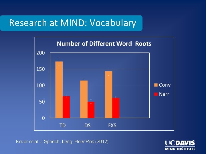 Research at MIND: Vocabulary Kover et al. J Speech, Lang, Hear Res (2012) 