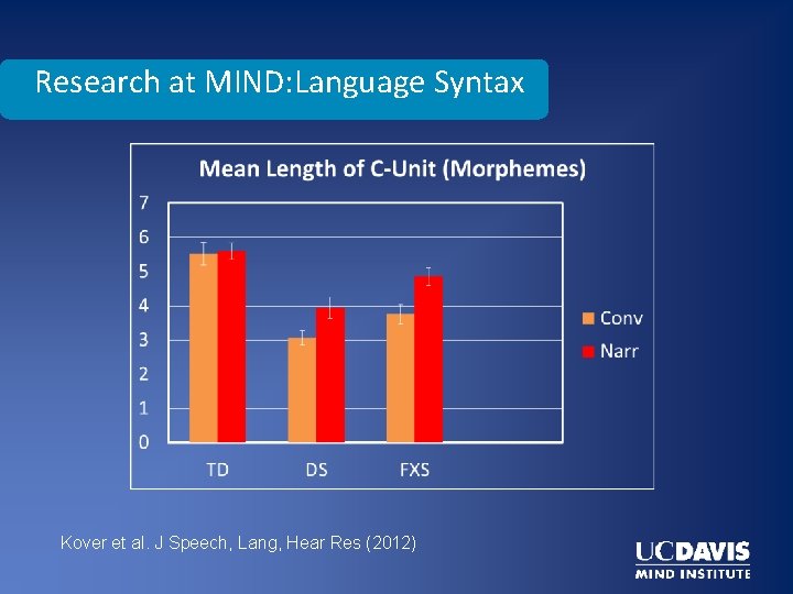 Research at MIND: Language Syntax Kover et al. J Speech, Lang, Hear Res (2012)