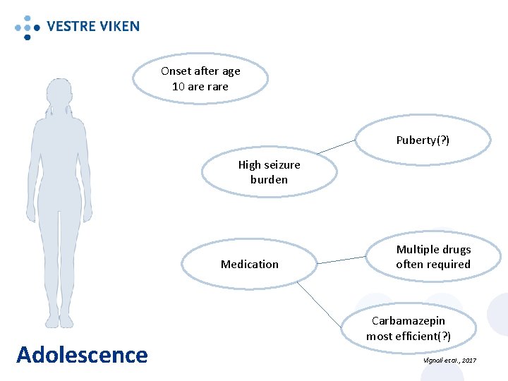 Onset after age 10 are rare Puberty(? ) High seizure burden Medication Adolescence Multiple
