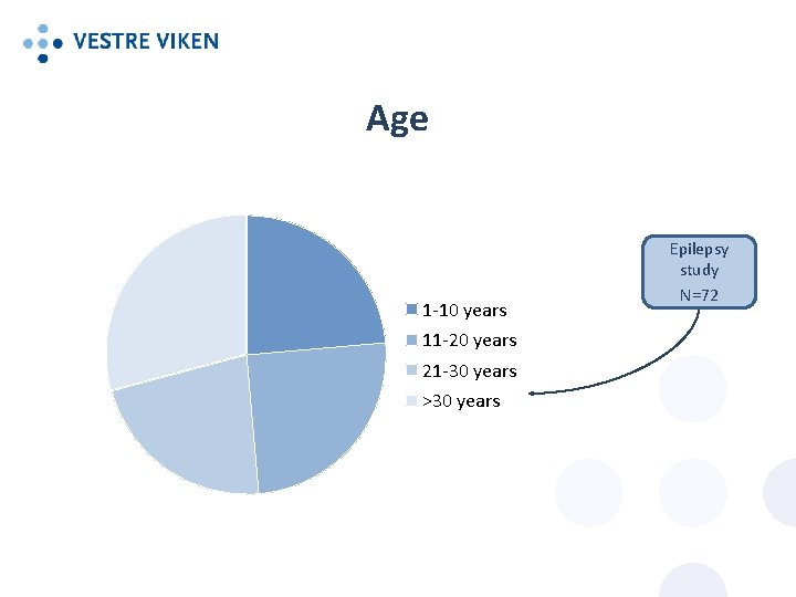 Age 1 -10 years 11 -20 years 21 -30 years >30 years Epilepsy study Age 1 -10 years 11 -20 years 21 -30 years >30 years Epilepsy study