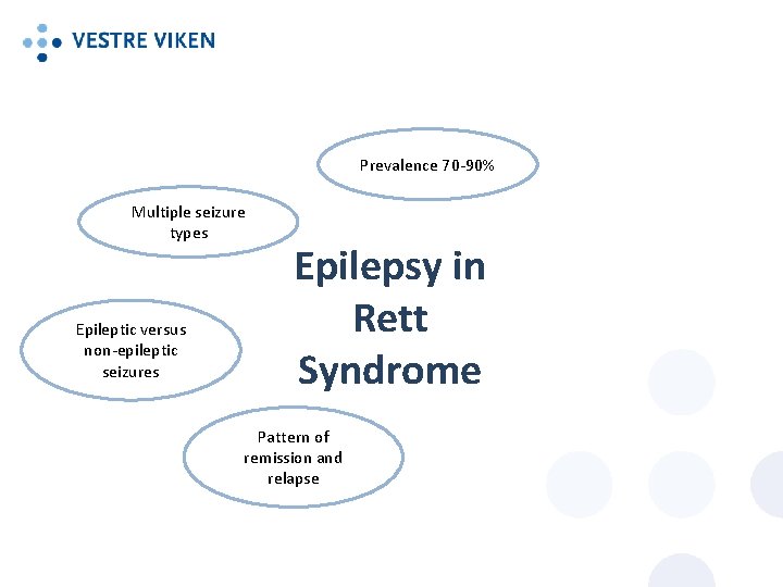 Prevalence 70 -90% Multiple seizure types Epileptic versus non-epileptic seizures Epilepsy in Rett Syndrome